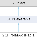 UCO-DWM1001: QCPPolarAxisRadial Class Reference